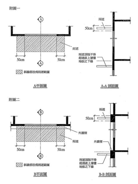 外露樑建築面積|建築技術規則建築設計施工編第一條第三款及第一百六十二條第一。